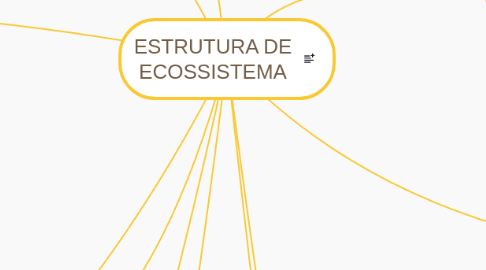 Mind Map: ESTRUTURA DE ECOSSISTEMA