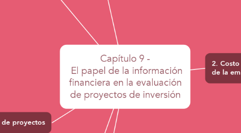 Mind Map: Capítulo 9 -  El papel de la información financiera en la evaluación de proyectos de inversión