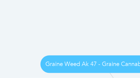Mind Map: Graine Weed Ak 47 - Graine Cannabis Flotte