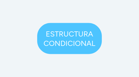 Mind Map: ESTRUCTURA CONDICIONAL