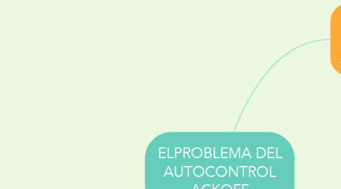 Mind Map: ELPROBLEMA DEL AUTOCONTROL ACKOFF