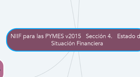 Mind Map: NIIF para las PYMES v2015   Sección 4.   Estado de Situación Financiera