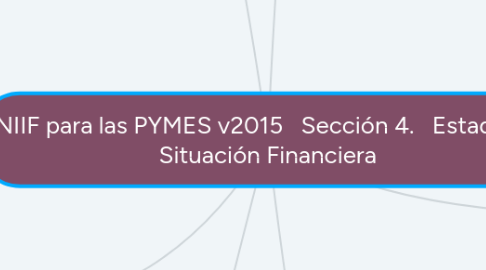 Mind Map: NIIF para las PYMES v2015 Sección 4. Estado de Situación Financiera