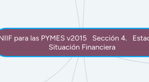 Mind Map: NIIF para las PYMES v2015   Sección 4.   Estado de Situación Financiera