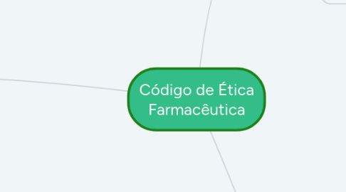 Mind Map: Código de Ética Farmacêutica