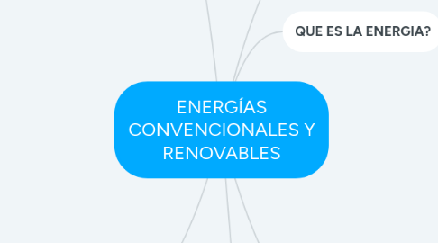 Mind Map: ENERGÍAS CONVENCIONALES Y RENOVABLES