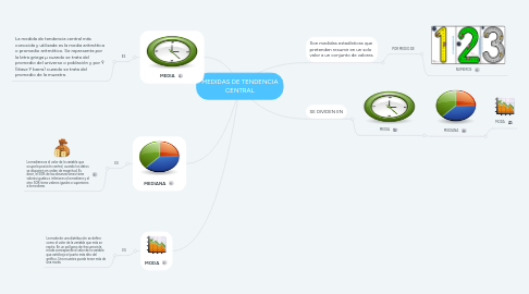 Mind Map: MEDIDAS DE TENDENCIA CENTRAL