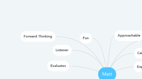 Mind Map: Matt