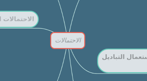 Mind Map: الاحتمالات