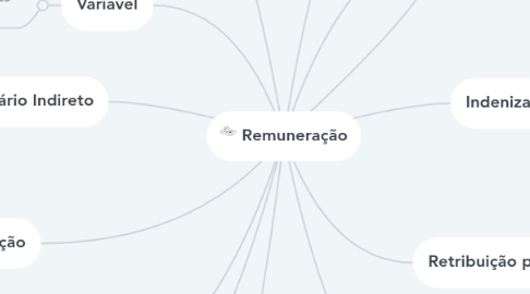 Mind Map: Remuneração