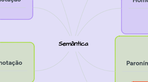 Mind Map: Semântica