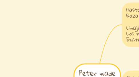 Mind Map: Peter wade La Raza