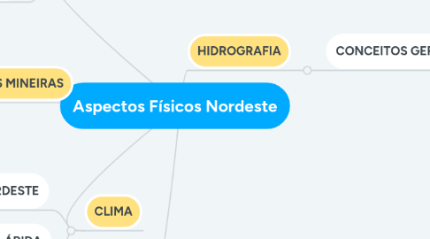 Mind Map: Aspectos Físicos Nordeste