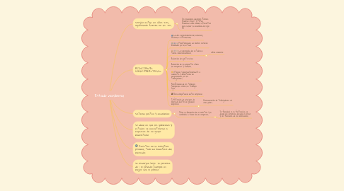 Mind Map: Estado neoliberal