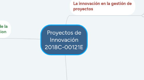 Mind Map: Proyectos de Innovación 2018C-00121E