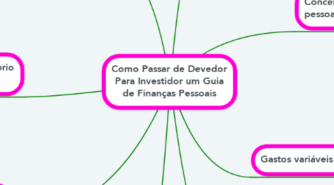Mind Map: Como Passar de Devedor Para Investidor um Guia de Finanças Pessoais