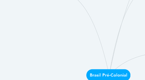 Mind Map: Brasil Pré-Colonial