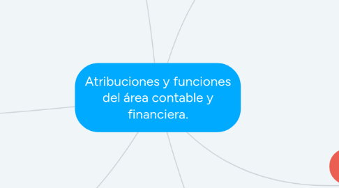 Mind Map: Atribuciones y funciones del área contable y financiera.