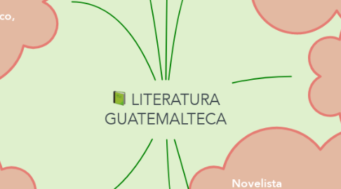 Mind Map: LITERATURA GUATEMALTECA
