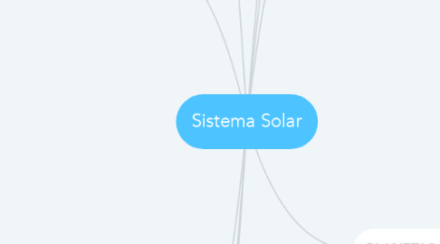 Mind Map: Sistema Solar