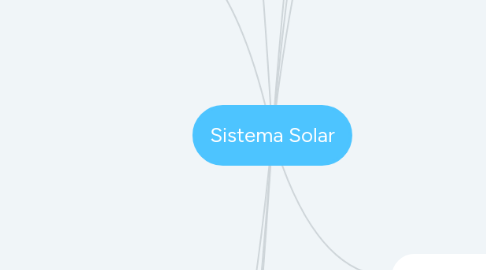 Mind Map: Sistema Solar