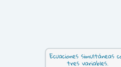 Mind Map: Ecuaciones simultáneas con tres variables.
