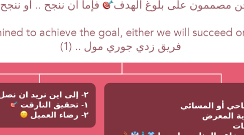 Mind Map: نحن مصممون على بلوغ الهدف🎯 فإما ان ننجح .. او ننجح ..  ‏We are determined to achieve the goal, either we will succeed or we will succeed ..  فريق زدي جوري مول .. (1)