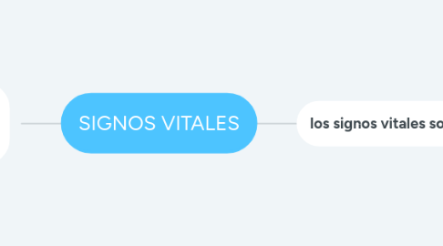 Mind Map: SIGNOS VITALES