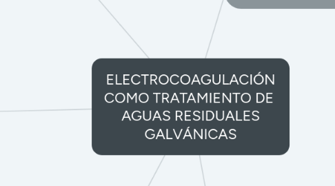 Mind Map: Atribuciones y funciones en el área contable y financiera.