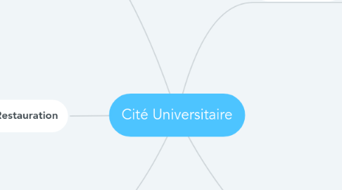 Mind Map: Cité Universitaire