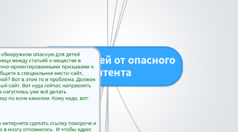 Mind Map: Защита детей от опасного контента