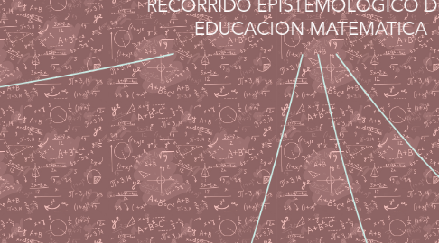 Mind Map: RECORRIDO EPISTEMOLOGICO DE LA EDUCACION MATEMATICA