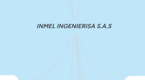 Mind Map: INMEL INGENIERISA S.A.S