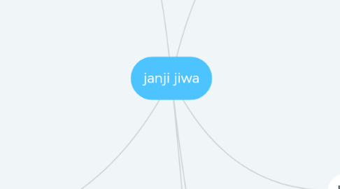 Mind Map: janji jiwa