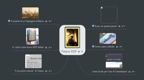 Mind Map: Tiziano KDP