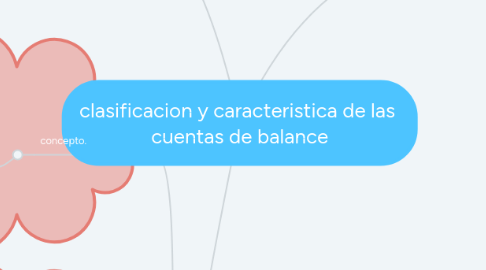 Mind Map: clasificacion y caracteristica de las cuentas de balance