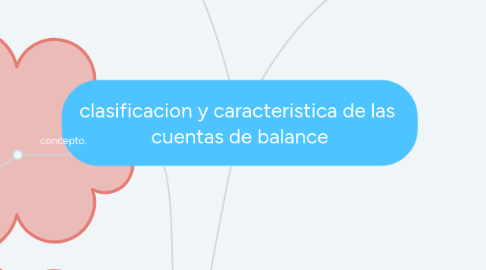 Mind Map: clasificacion y caracteristica de las  cuentas de balance