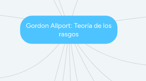 Mind Map: Gordon Allport: Teoría de los rasgos