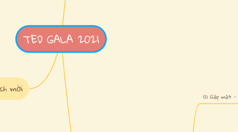 Mind Map: TED GALA 2021