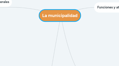 Mind Map: La municipalidad