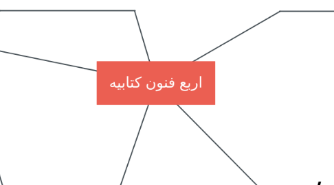 Mind Map: اربع فنون كتابيه