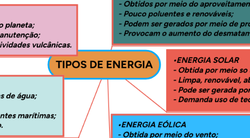 Mind Map: TIPOS DE ENERGIA