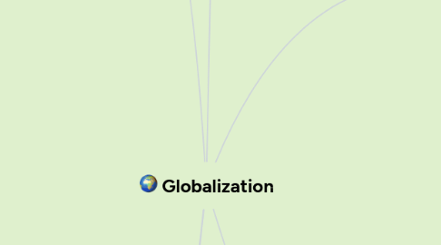 Mind Map: Globalization