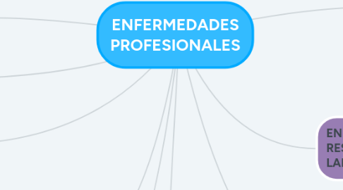 Mind Map: ENFERMEDADES PROFESIONALES