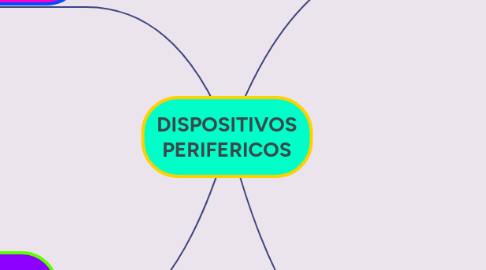 Mind Map: DISPOSITIVOS PERIFERICOS