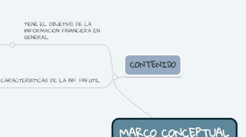 Mind Map: MARCO CONCEPTUAL