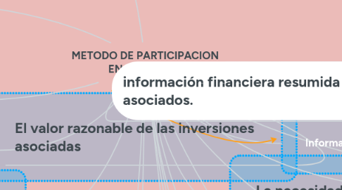 Mind Map: METODO DE PARTICIPACION EN COLOMBIA