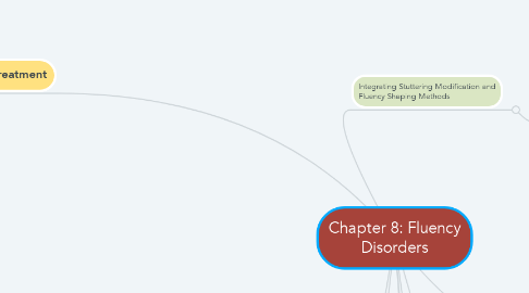 Mind Map: Chapter 8: Fluency Disorders