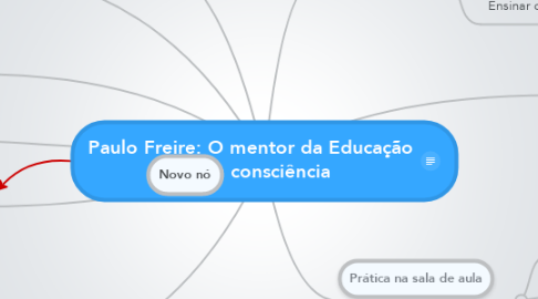 Mind Map: Paulo Freire: O mentor da Educação para a consciência