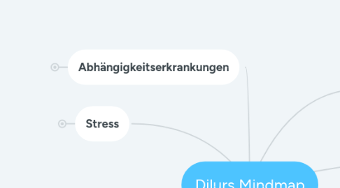 Mind Map: Dilurs Mindmap